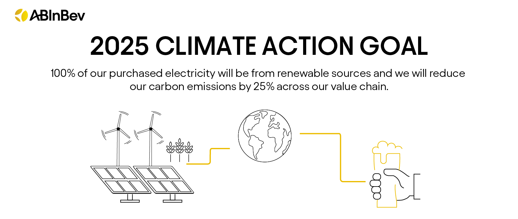 climate action goal image